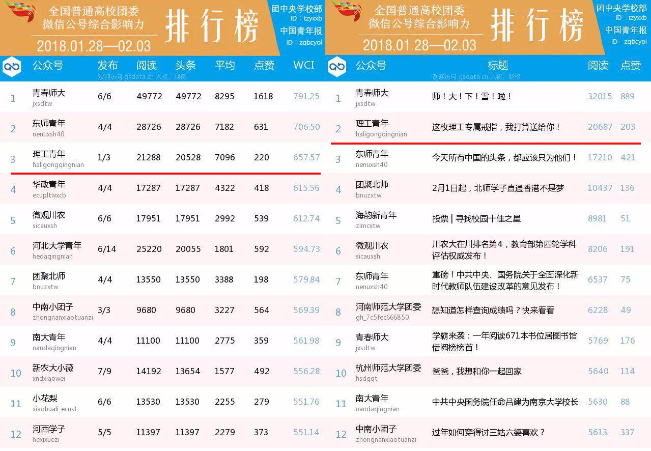 【哈理工新闻】我校师生喜获全国“活力团支部”等多项荣誉